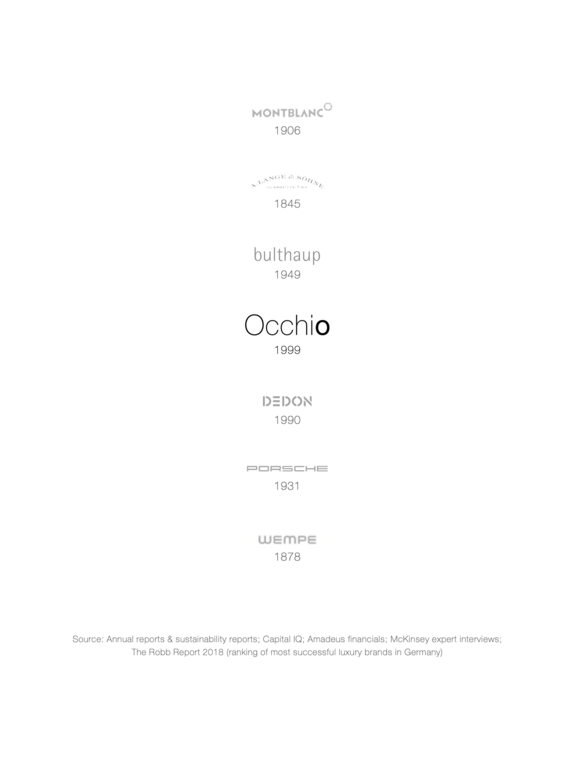 Luxury Brand Occhio